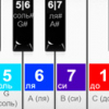 Игра Пианино с Нотами - Онлайн